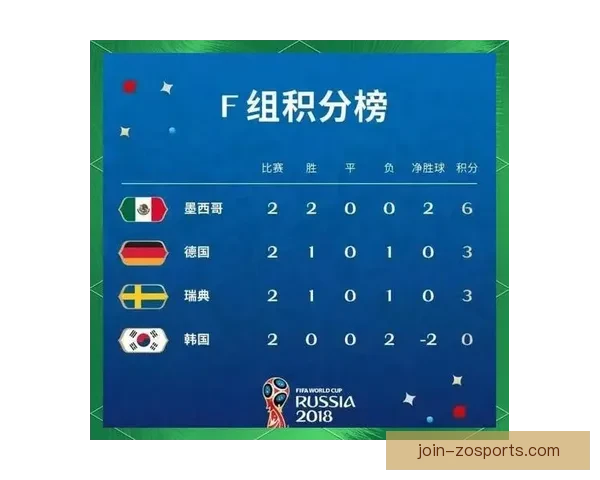 世界杯积分榜最新战况解析各队排名与出线形势全览