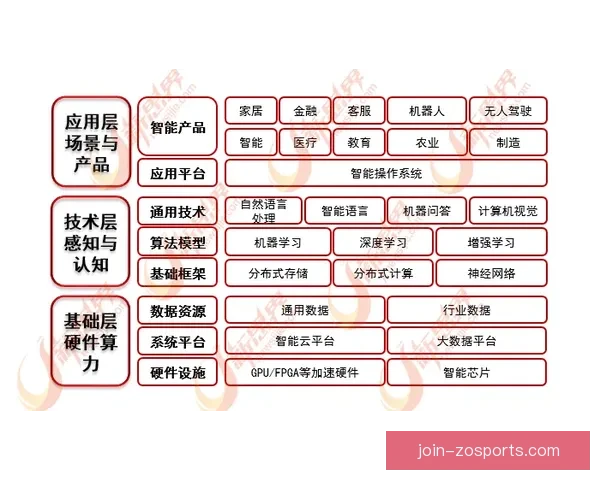人工智能驱动下竞技体育技术分析与战术优化创新发展研究路径探索