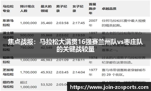 焦点战报：马拉松大满贯16强赛兰州队vs枣庄队的关键战较量