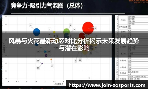 风暴与火花最新动态对比分析揭示未来发展趋势与潜在影响